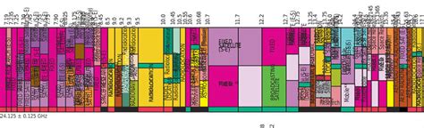 rfid frequency allocation chart